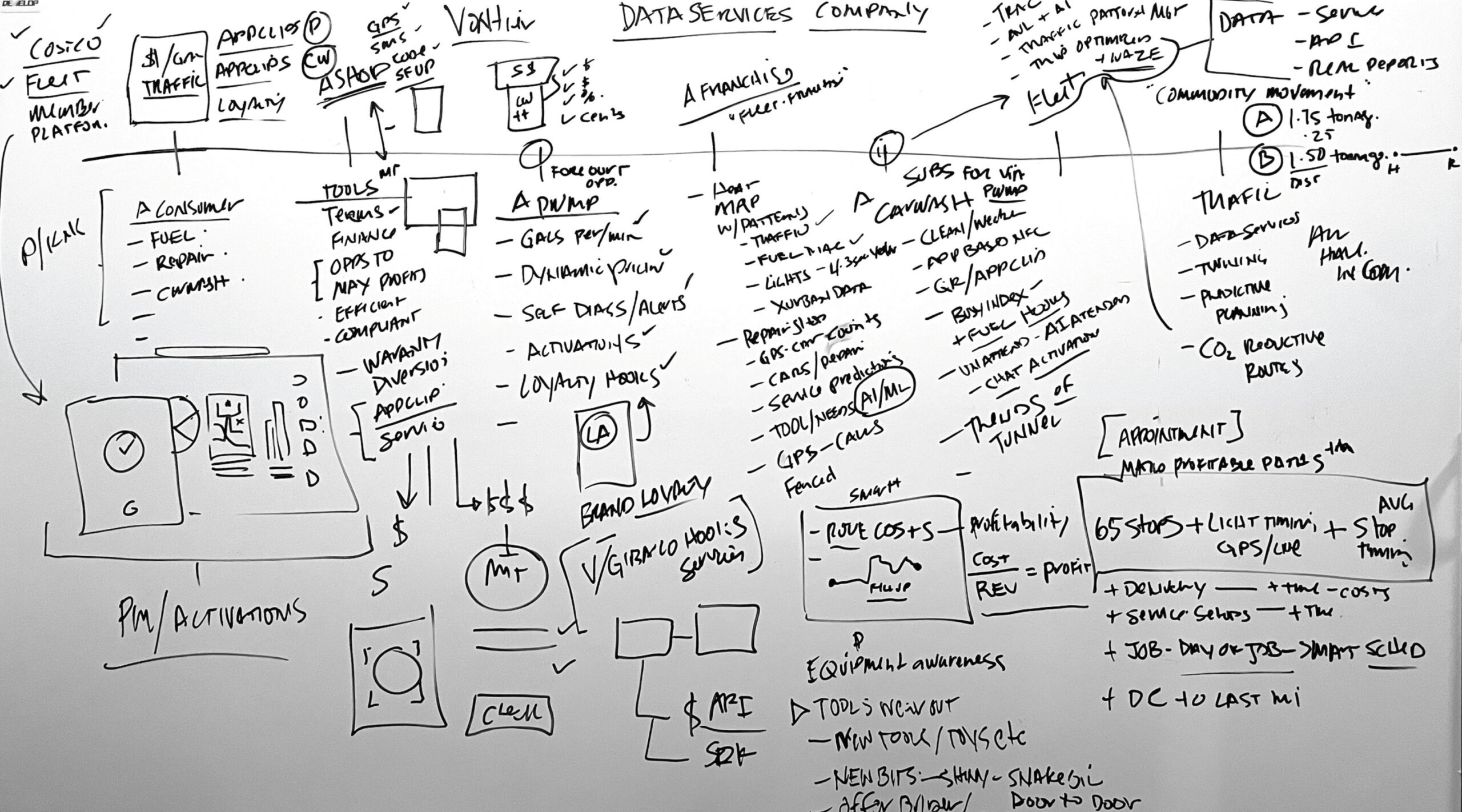 vontier-whiteboard-desktop